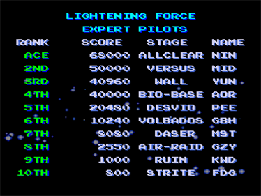 Lightening Force: Quest for the Darkstar - Screenshot - High Scores Image