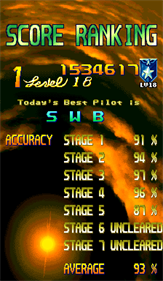 19XX: The War Against Destiny - Screenshot - High Scores Image