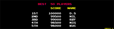 The Ninja Warriors - Screenshot - High Scores Image