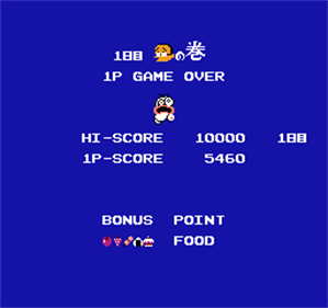 Chubby Cherub - Screenshot - Game Over Image