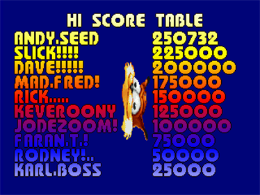Bubsy In Fractured Furry Tales - Screenshot - High Scores Image