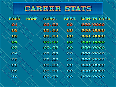 The Irem Skins Game - Screenshot - High Scores Image