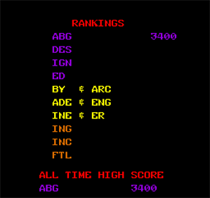 Two Tigers - Screenshot - High Scores Image