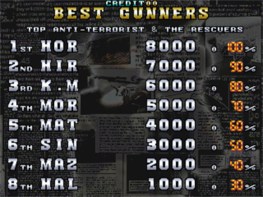 Gun Hard - Screenshot - High Scores Image