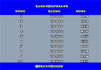 Quartet - Screenshot - High Scores Image