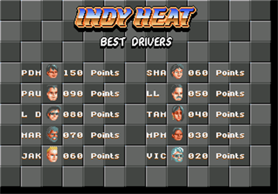 Danny Sullivan's Indy Heat - Screenshot - High Scores Image