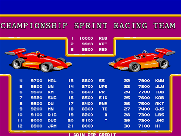 Championship Sprint - Screenshot - High Scores Image