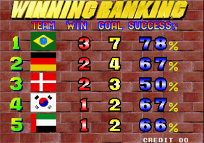 World PK Soccer V2 - Screenshot - High Scores Image