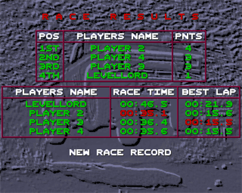 Aerial Racers - Screenshot - Game Over Image