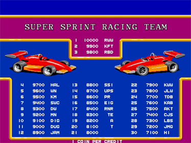 Super Sprint - Screenshot - High Scores Image