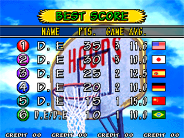 Hoops '96 - Screenshot - High Scores Image