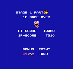 Chubby Cherub - Screenshot - Game Over Image