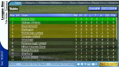 Championship Manager 2006 - Screenshot - Gameplay Image
