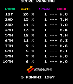 Rack 'em Up - Screenshot - High Scores Image