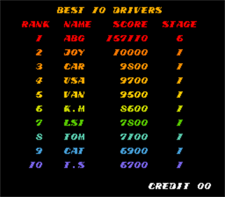 Konami GT - Screenshot - High Scores Image