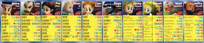 Virtua Fighter Kids - Arcade - Controls Information Image