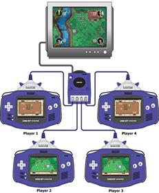 The Legend of Zelda: Four Swords Adventures - Arcade - Controls Information Image