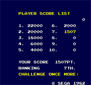 Super Locomotive - Screenshot - High Scores Image