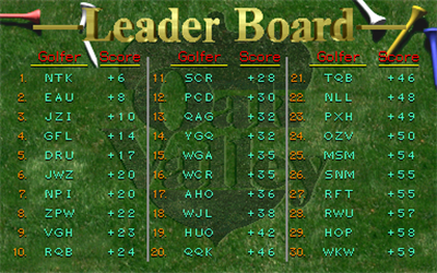 Golden Tee 3D Golf - Screenshot - High Scores Image