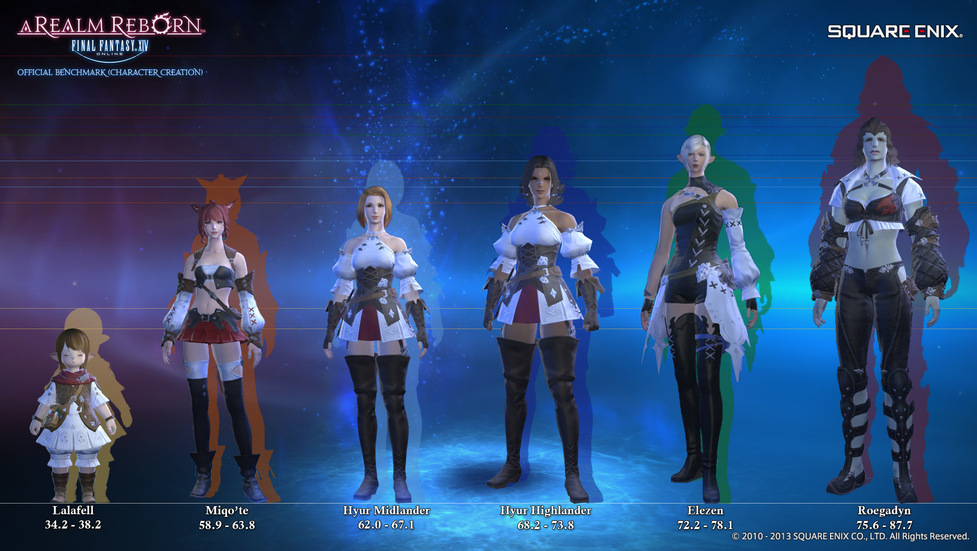 final fantasy xiv character creation online