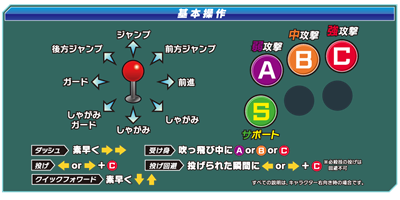 Dengeki Bunko: Fighting Climax Ignition - Arcade - Controls Information Image