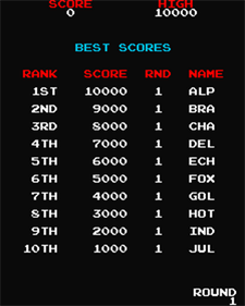 Dig Dug Revival - Screenshot - High Scores Image