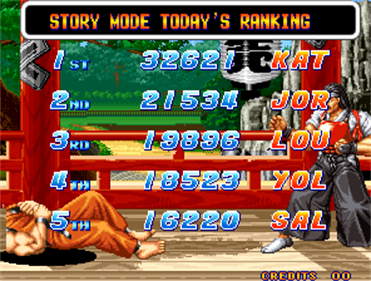 Fit of Fighting - Screenshot - High Scores Image