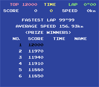 Pole Position - Screenshot - High Scores Image