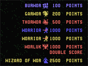 Wizard of Wor - Screenshot - High Scores Image