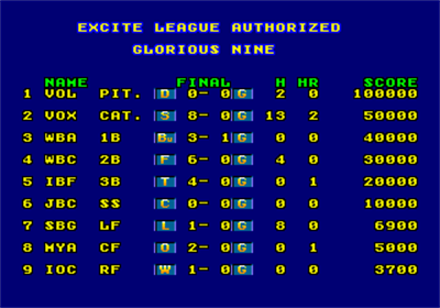 Excite League - Screenshot - High Scores Image