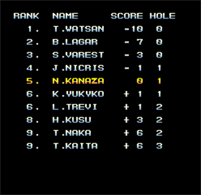 Competition Golf: Final Round - Screenshot - High Scores Image