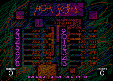 Off the Wall (Atari) - Screenshot - High Scores Image