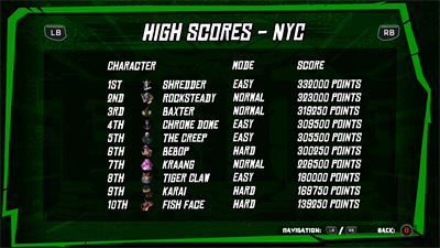 Teenage Mutant Ninja Turtles Arcade: Wrath of the Mutants - Screenshot - High Scores Image