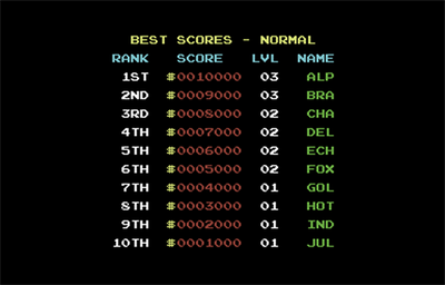 Lock 'n' Chase - Screenshot - High Scores Image