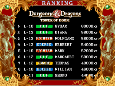 Dungeons & Dragons: Tower of Doom - Screenshot - High Scores Image