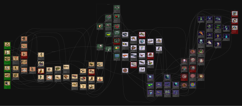 Civctp2