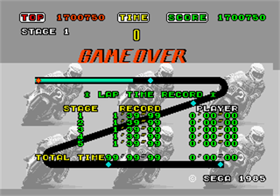 Hang-On - Screenshot - Game Over Image