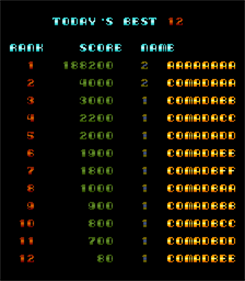 S.S. Mission - Screenshot - High Scores Image