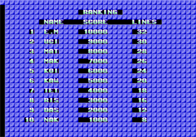 Tetris (M2) - Screenshot - High Scores Image