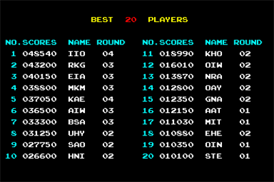 Lode Runner - Screenshot - High Scores Image