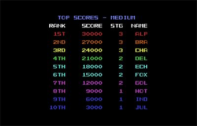 Tutankham - Screenshot - High Scores Image