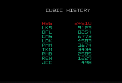 Cube Quest - Screenshot - High Scores Image