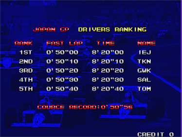 Racing Beat - Screenshot - High Scores Image