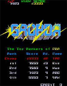 Grobda - Screenshot - High Scores Image
