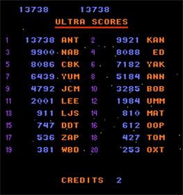 Mad Planets - Screenshot - High Scores Image