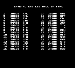 Crystal Castles - Screenshot - High Scores Image