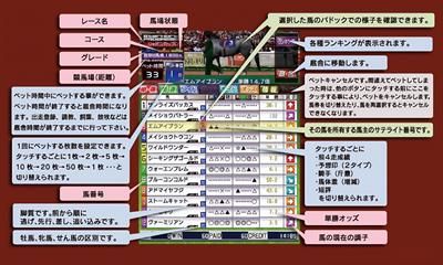 Star Horse Progress Returns - Arcade - Controls Information Image