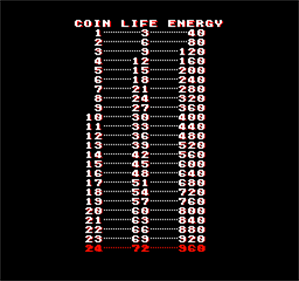 The Real GhostBusters - Screenshot - High Scores Image