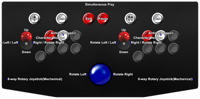 Gondomania - Arcade - Controls Information Image