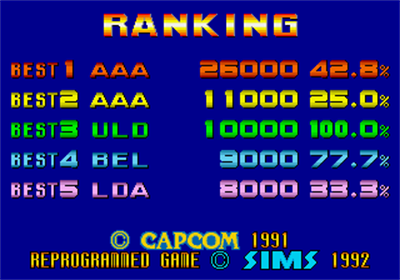 Capcom no Quiz: Tonosama no Yabou - Screenshot - High Scores Image